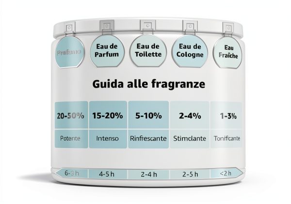 Immagine prodotto